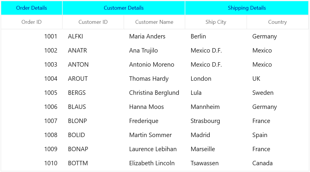 Displaying StackedHeader styling in WinUI SfDataGrid
