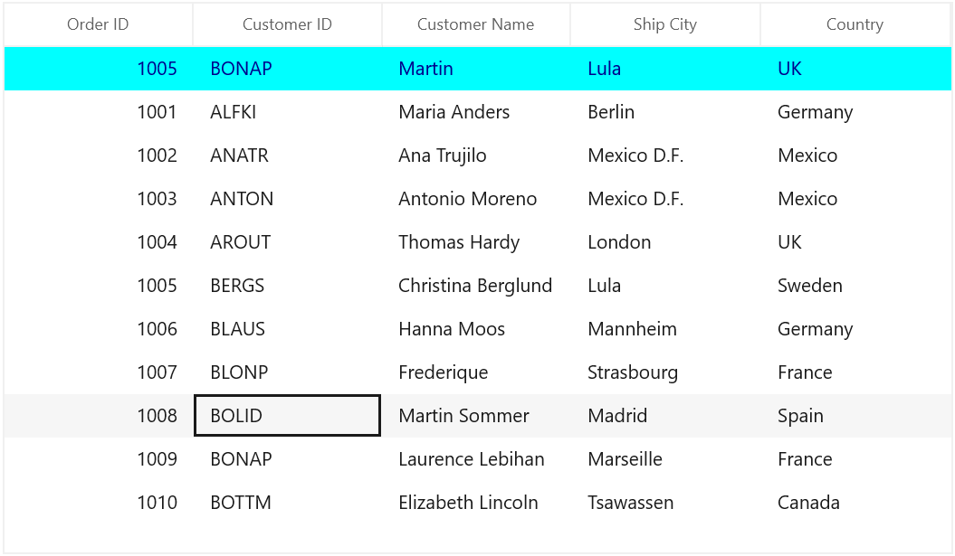 Displaying unbound row cell styling in WinUI SfDataGrid