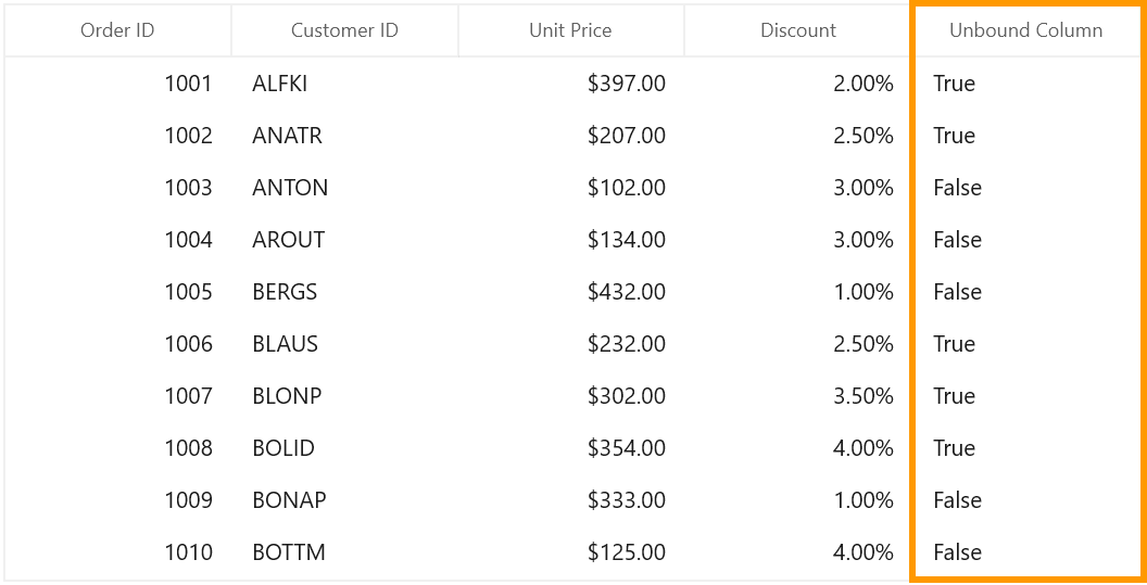 WinUI DataGrid displays Unbound Column with Expression