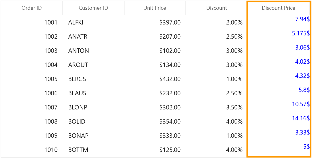 Customizing Unbound Column behavior in WinUI DataGrid