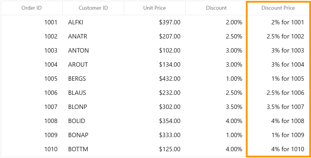 Formatting Unbound Columns in WinUI DataGrid