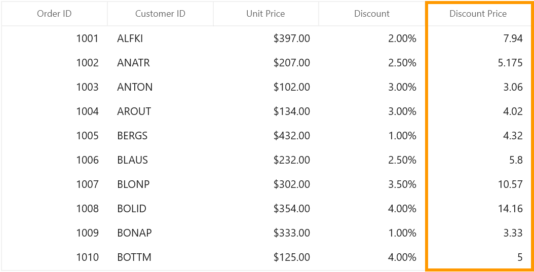 WinUI DataGrid Unbound Column