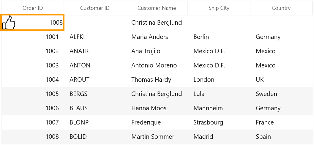 Customizing Unbound Row Cell in WinUI DataGrid