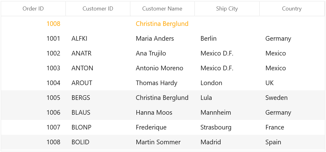 Customizing Unbound Row behavior in WinUI DataGrid