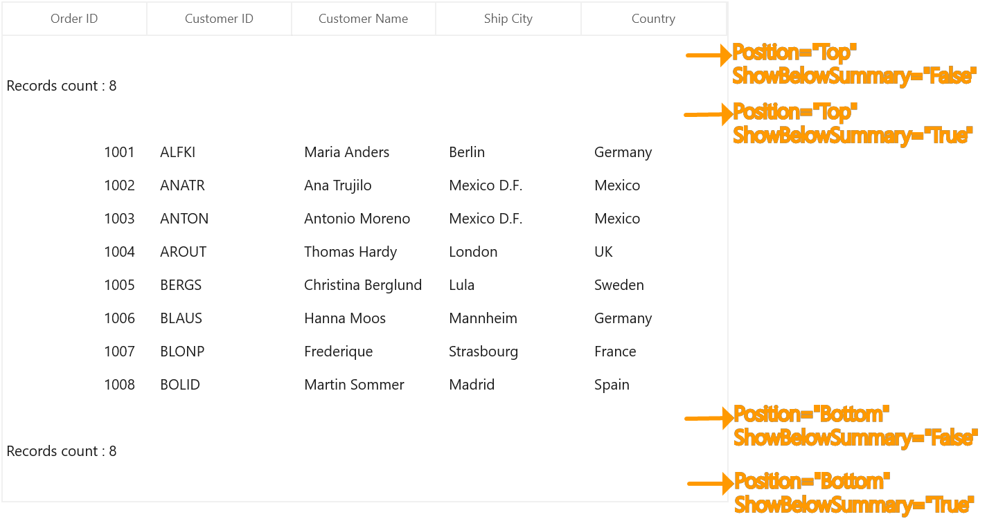 WinUI DataGrid displays Unbound Rows at Top and Bottom Position