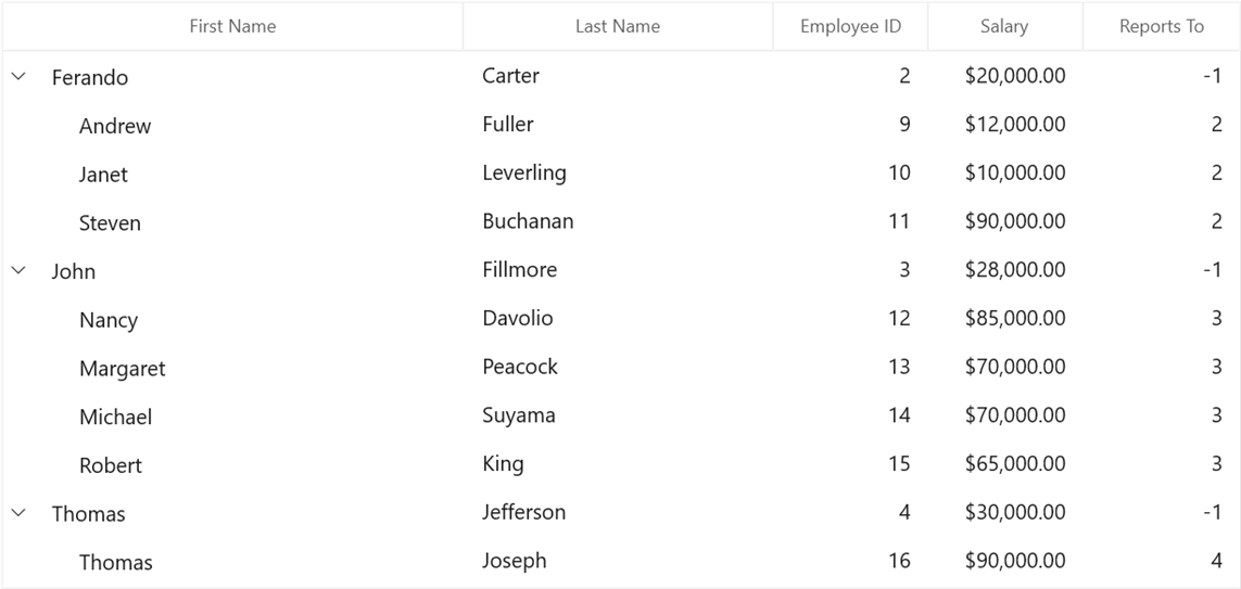WinUI TreeGrid ColumnRatio Column Width