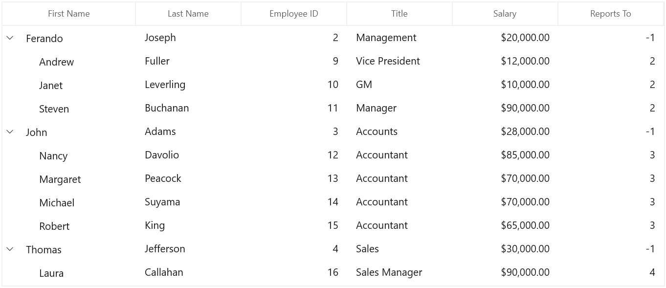 Column Sizing in WinUI TreeGrid
