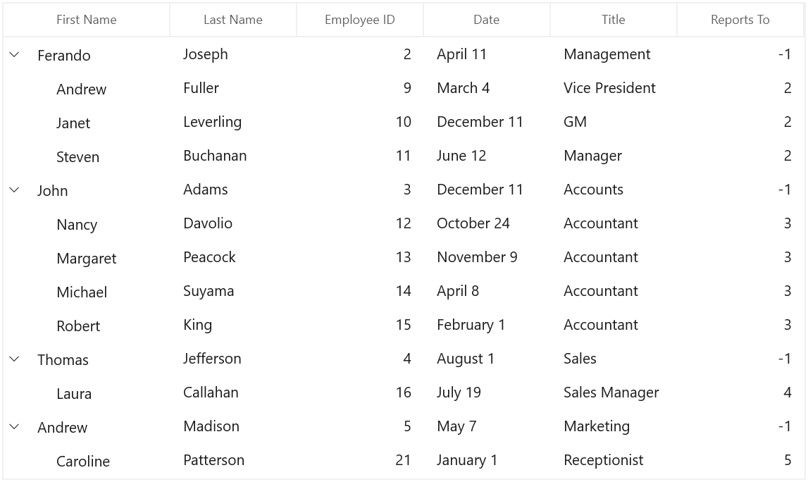 WinUI TreeGrid Column with DateColumn with Month format
