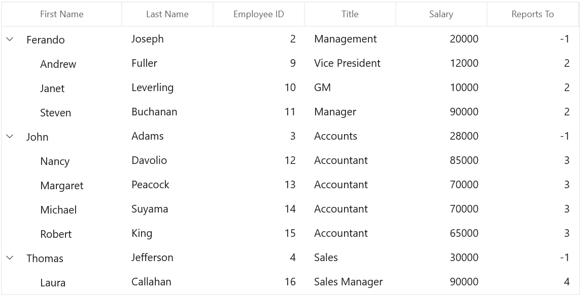WinUI TreeGrid Column with NumericColumn