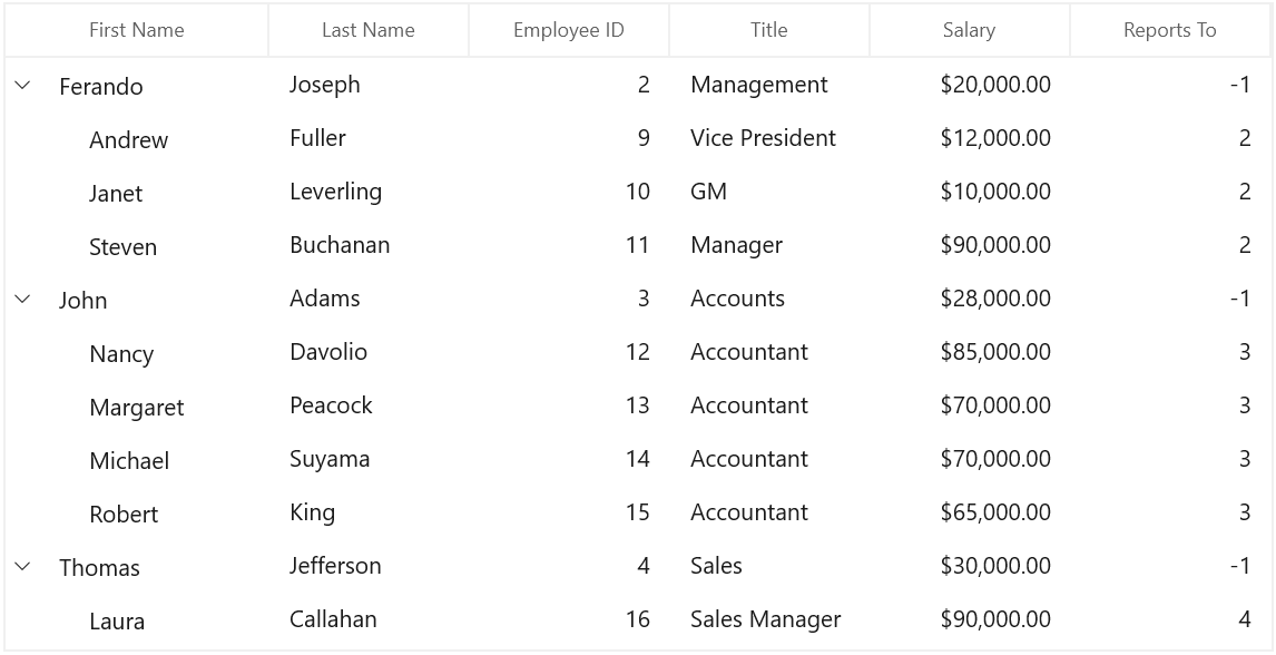 WinUI TreeGrid Column with NumericColumn in Currency Format