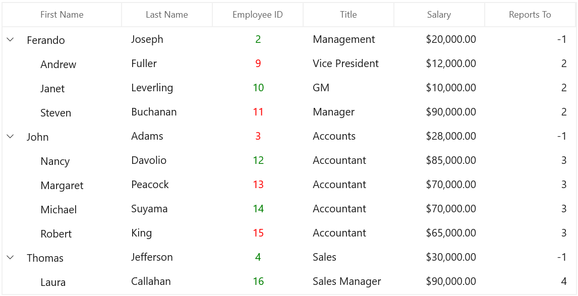 Cell and Edit Template in WinUI TreeGrid Column
