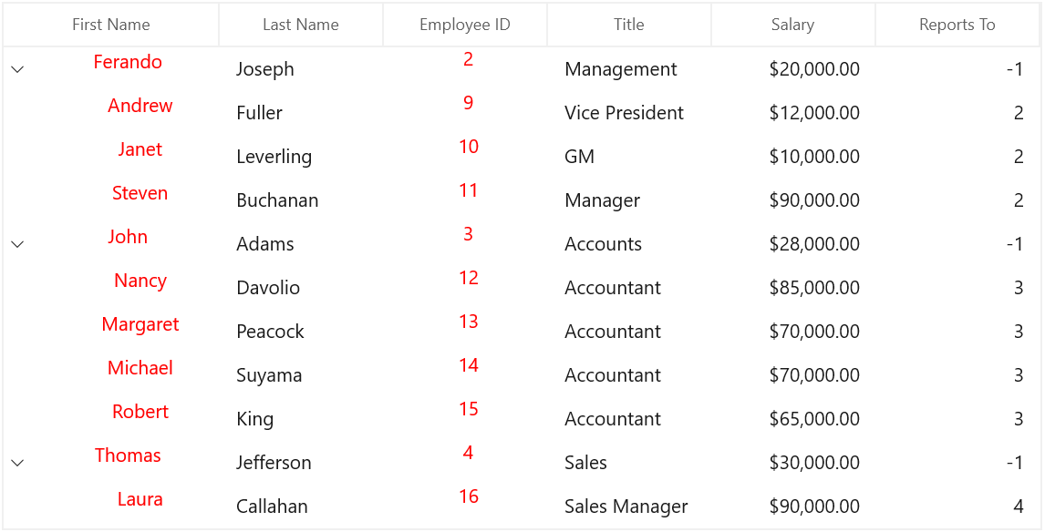 WinUI TreeGrid Column with Cell Template