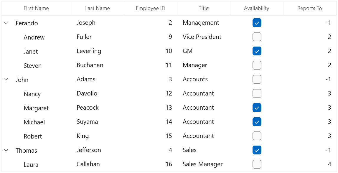 WinUI TreeGrid Column with CheckBox