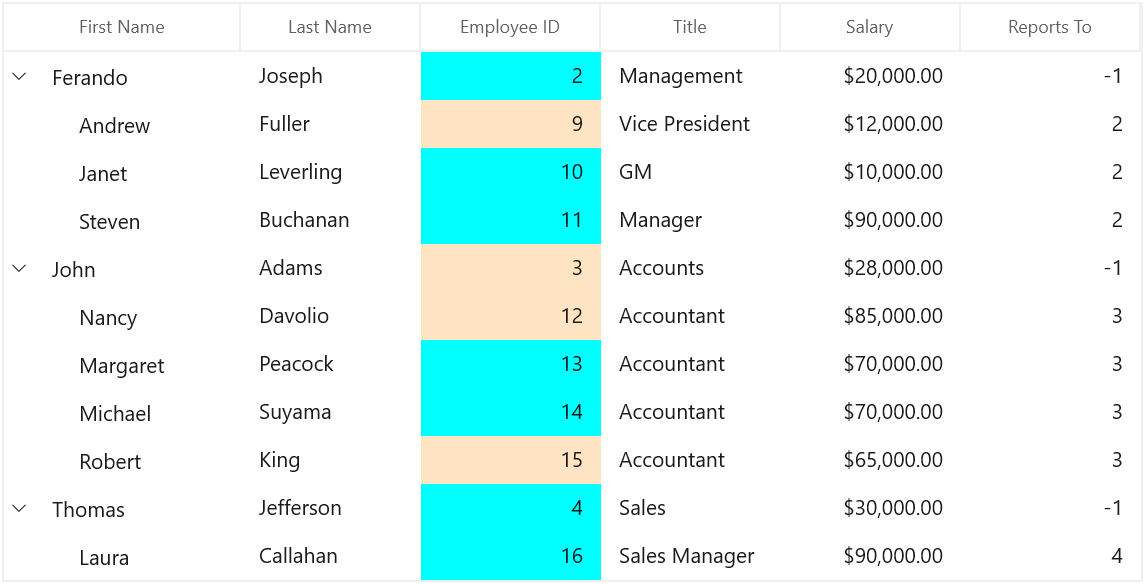 WinUI TreeGrid Column with Conditional Formatting