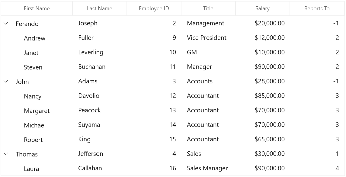 WinUI TreeGrid Column Formatting