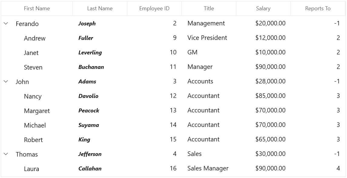 WinUI TreeGrid Customized Column Style
