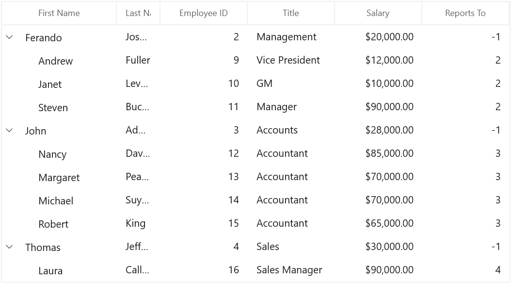 WinUI SfTreeGrid Column with Text Trimming and Text Wrapping Settings