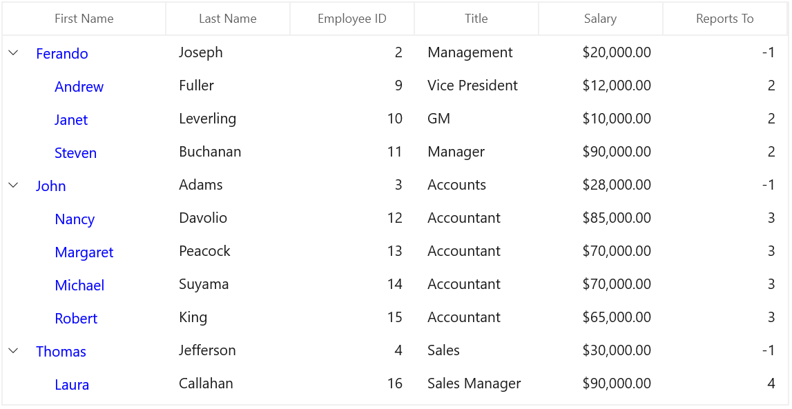 Customize the Column in WinUI TreeGrid