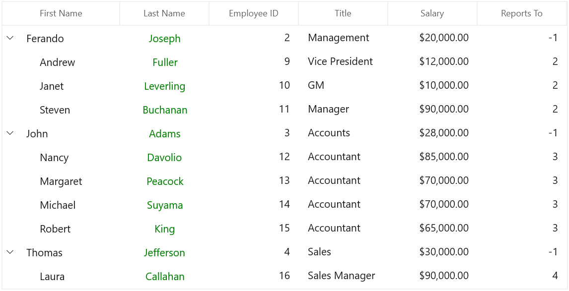 Customized Hyperlink Column in WinUI TreeGrid