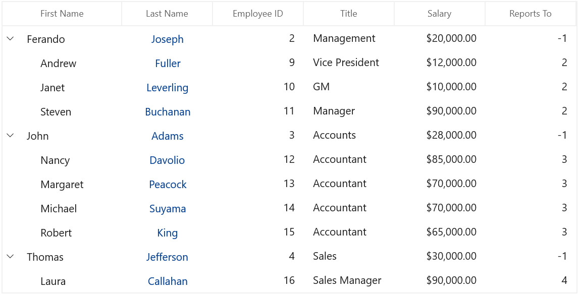 WinUI TreeGrid Column with Hyperlink