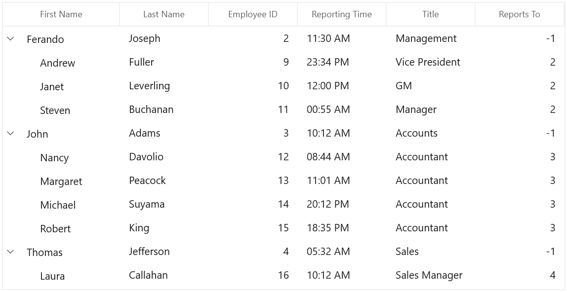 WinUI TreeGrid Column with TimeColumn with 24-Hour format