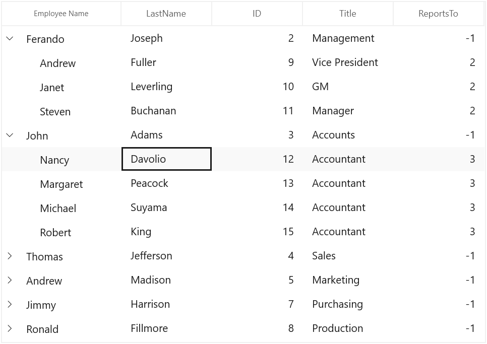 WinUI TreeGrid displays Auto Generated Column