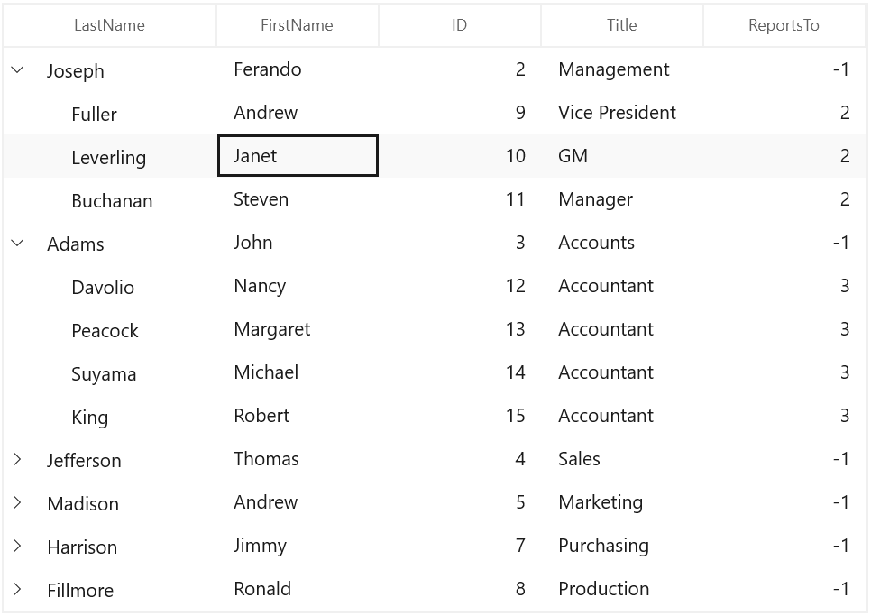 Changing order of Columns in WinUI TreeGrid