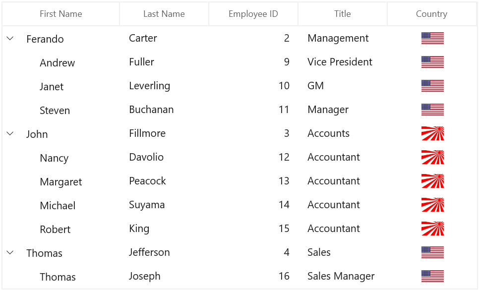 Adding image to a cell in WinUI treegrid