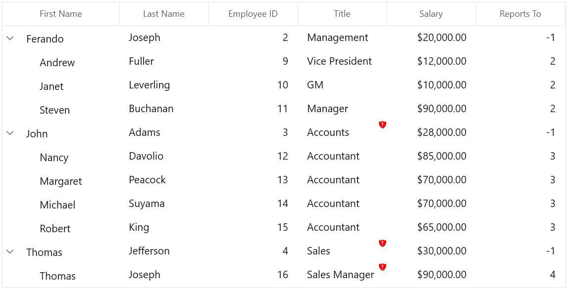 Displaying changed validation error icon WinUI SfTreeGrid