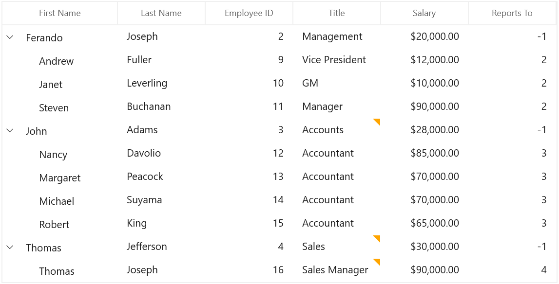 Displaying changed validation error icon color WinUI SfTreeGrid