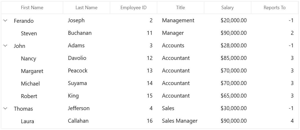 View Filtering in WinUI TreeGrid