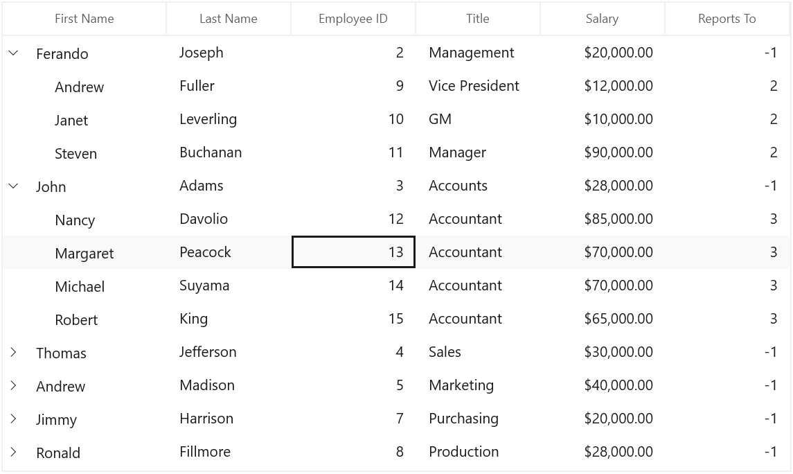 WinUI TreeGrid Data Binding