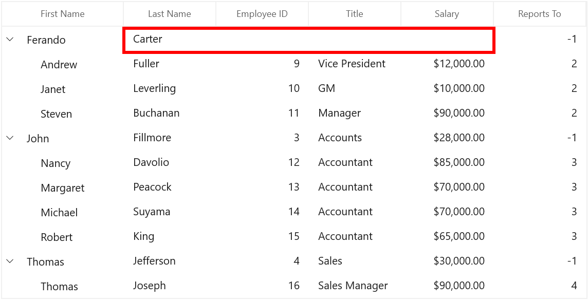 Displaying column wise merged cells in WinUI TreeGrid