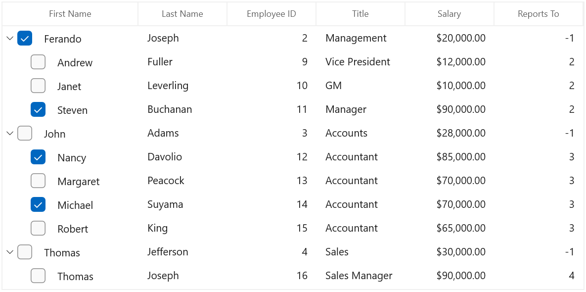 Node with CheckBox in WinUI TreeGrid