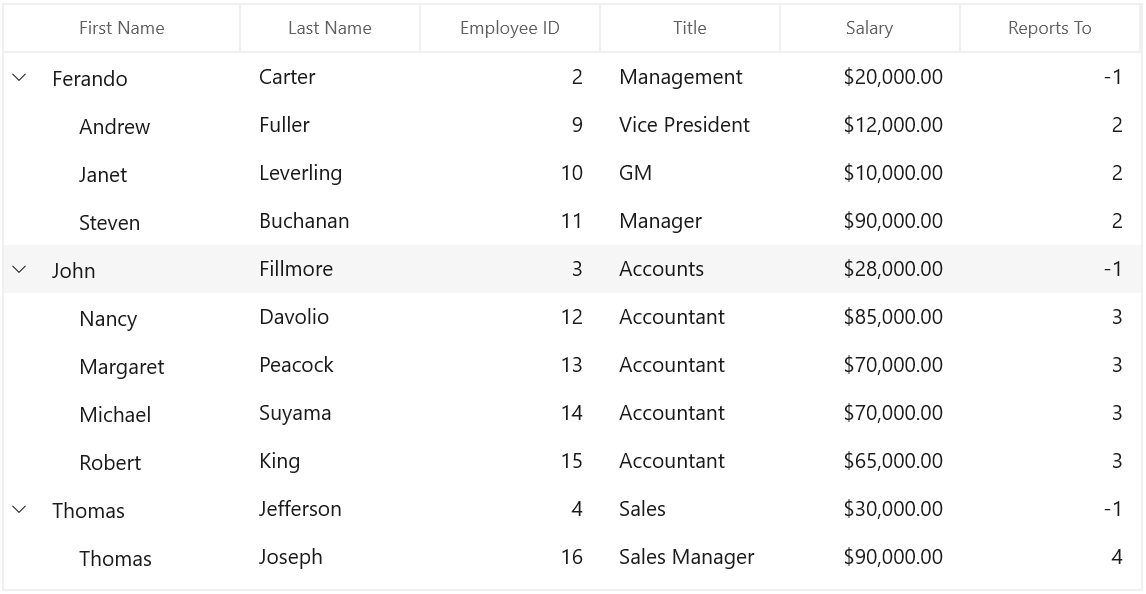 Row selected in WinUI treegrid