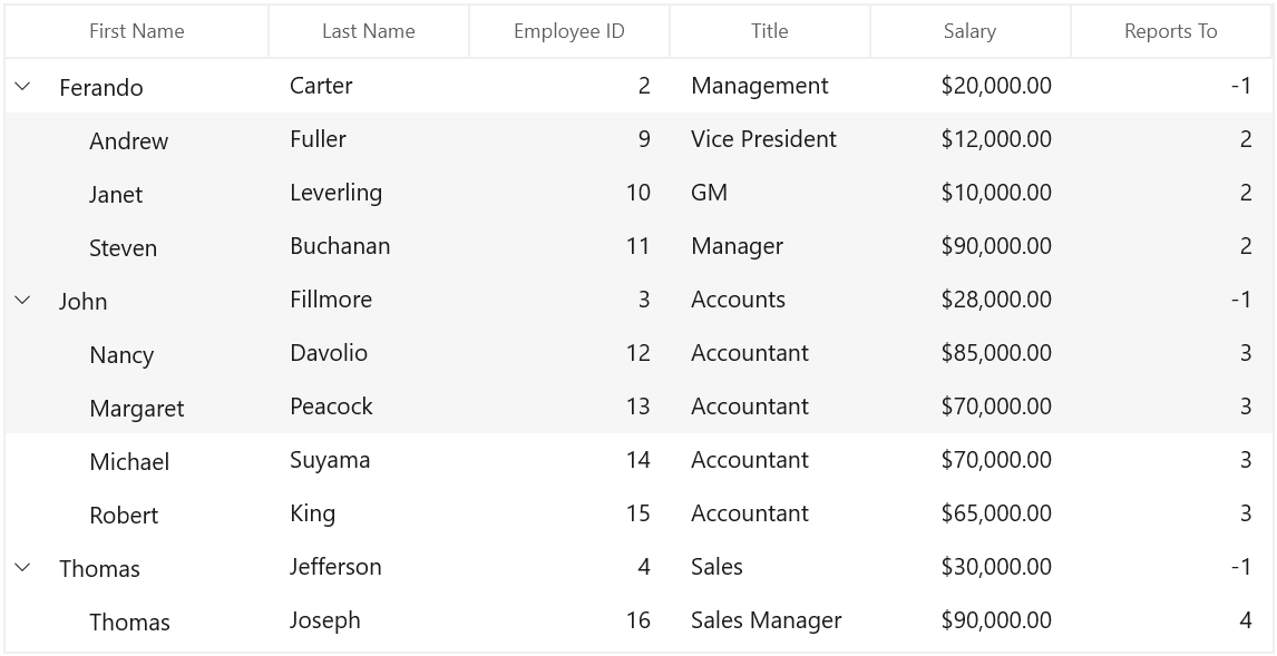 Multiple rows selected in WinUI treegrid