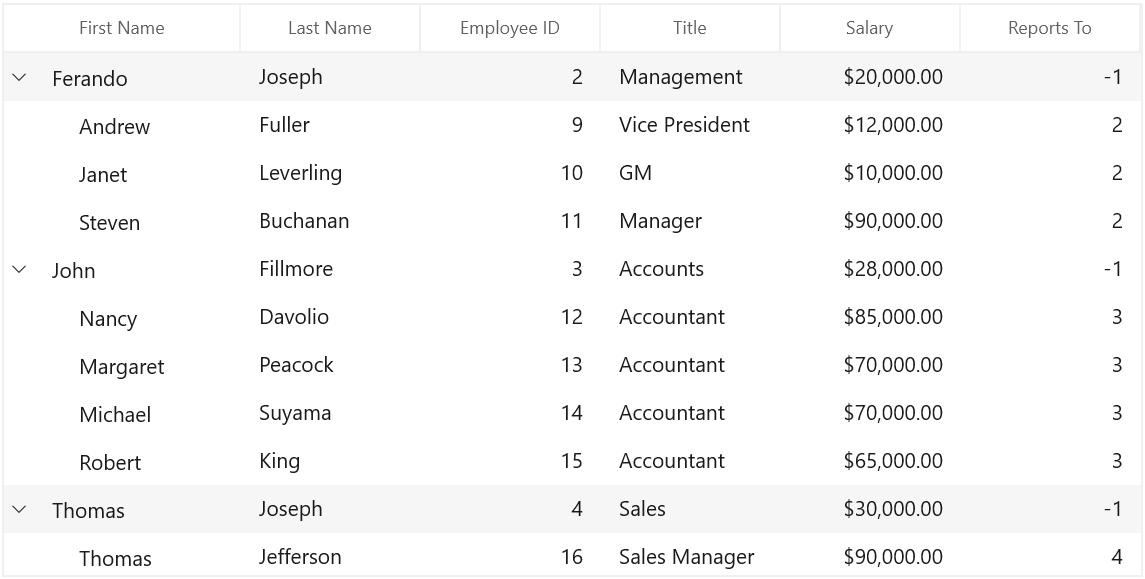 WinUI treegrid shows row with LastName as Joseph added to SelectedItems collection