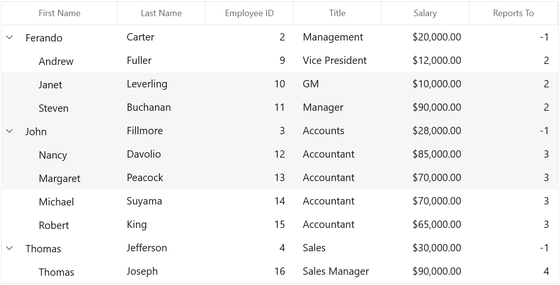 WinUI treegrid shows with rows from 3 to 7 are selected