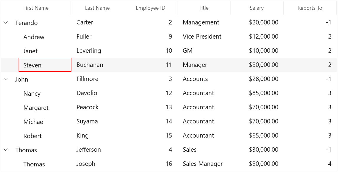 Style of current cell border is customized in WinUI treegrid