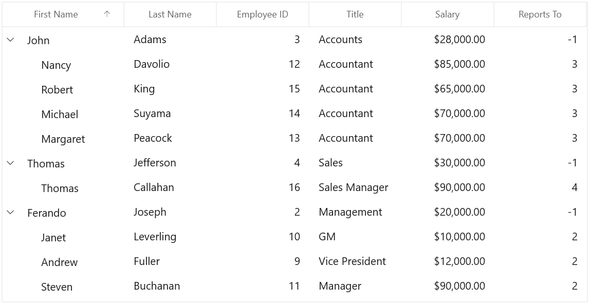 Custom Sorting in WinUI TreeGrid