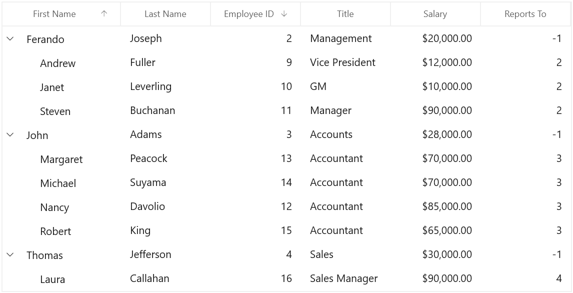 Multi Column Sorting in WinUI TreeGrid