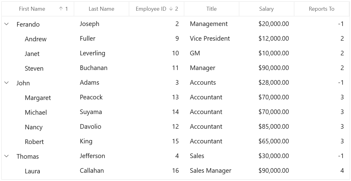 Sorting orders in WinUI TreeGrid