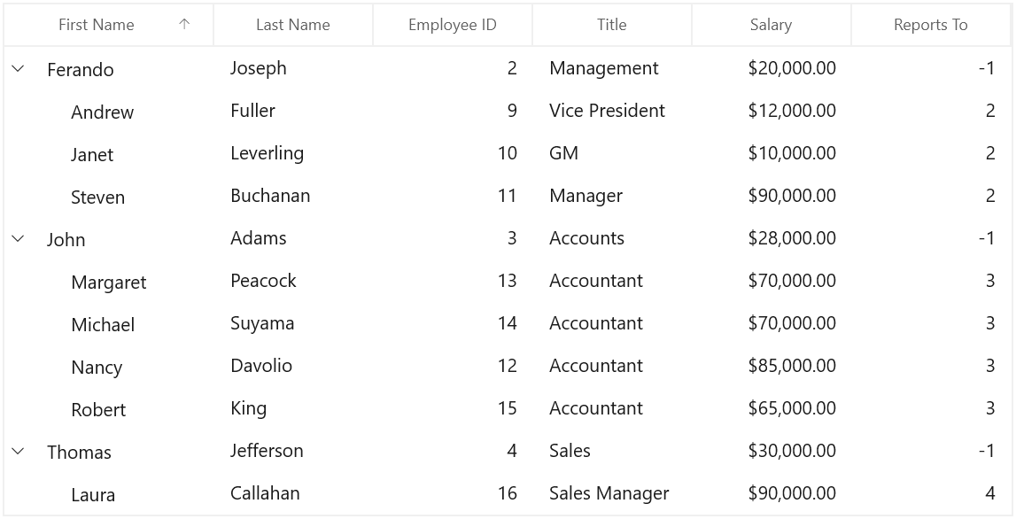 WinUI TreeGrid Sorting