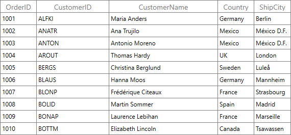 WPF DataGrid displays ColumnRatio Column Width