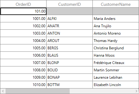 Add New Row with Default Values in WPF DataGrid