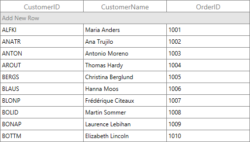 Localized Add New Row Text in WPF DataGrid