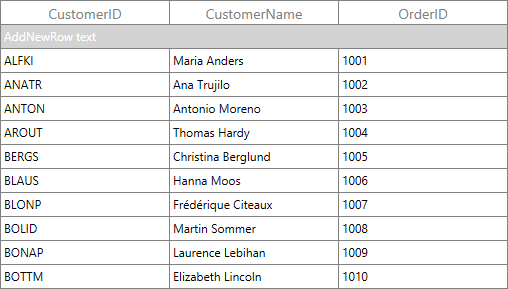 Displaying Add New Row Text as Watermark in WPF DataGrid