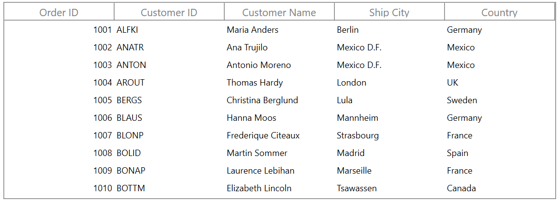 None GridLinesVisibility in WPF DataGrid