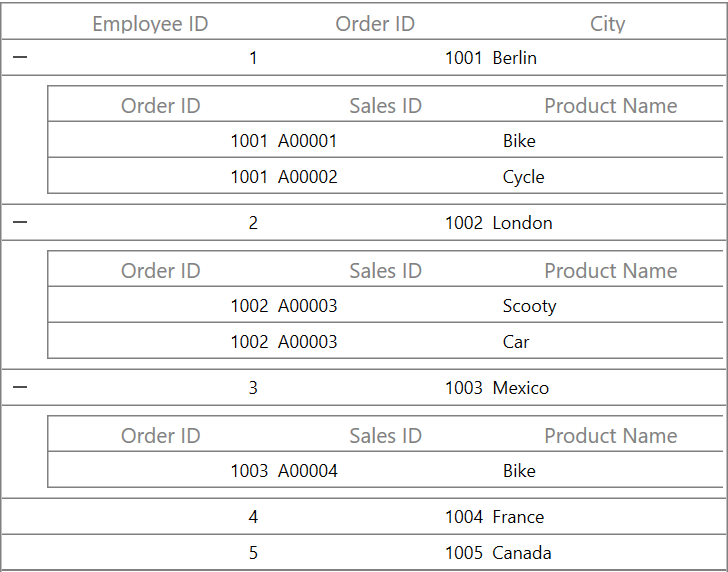 DetailsViewDataGrid GridLinesVisibility customization in WPF DataGrid