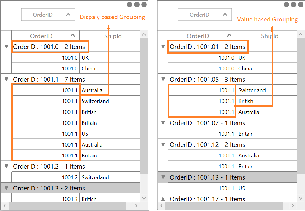 Grouped Column in WPF DataGrid based on Display Text